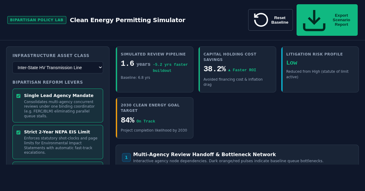 Clean Energy Permitting Bottleneck Simulator preview