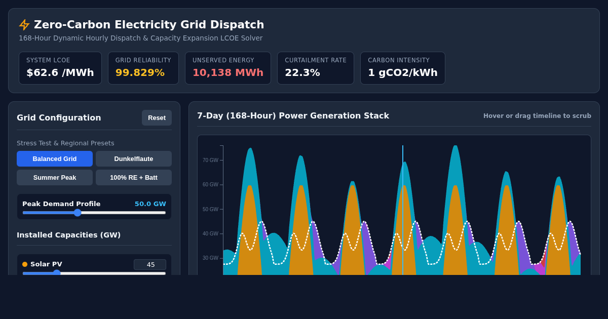 Zero-Carbon Electricity Grid Dispatch & LCOE Optimizer preview