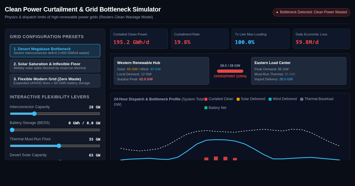 Clean Power Curtailment & Grid Bottleneck Simulator preview