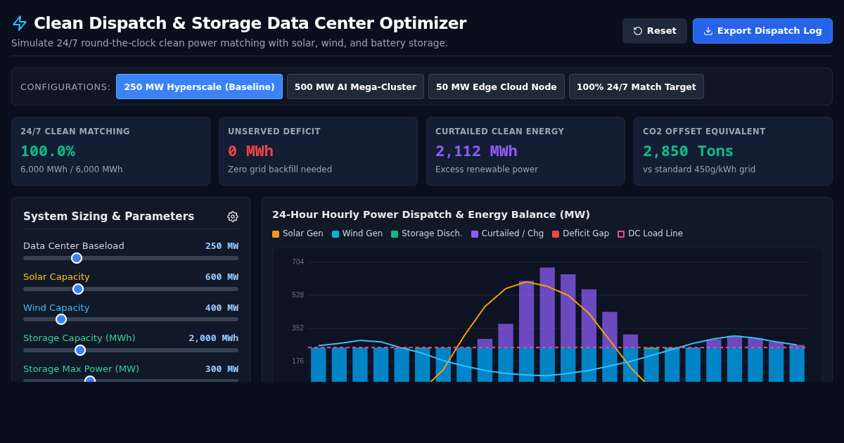 Clean Dispatch & Storage Data Center Optimizer preview