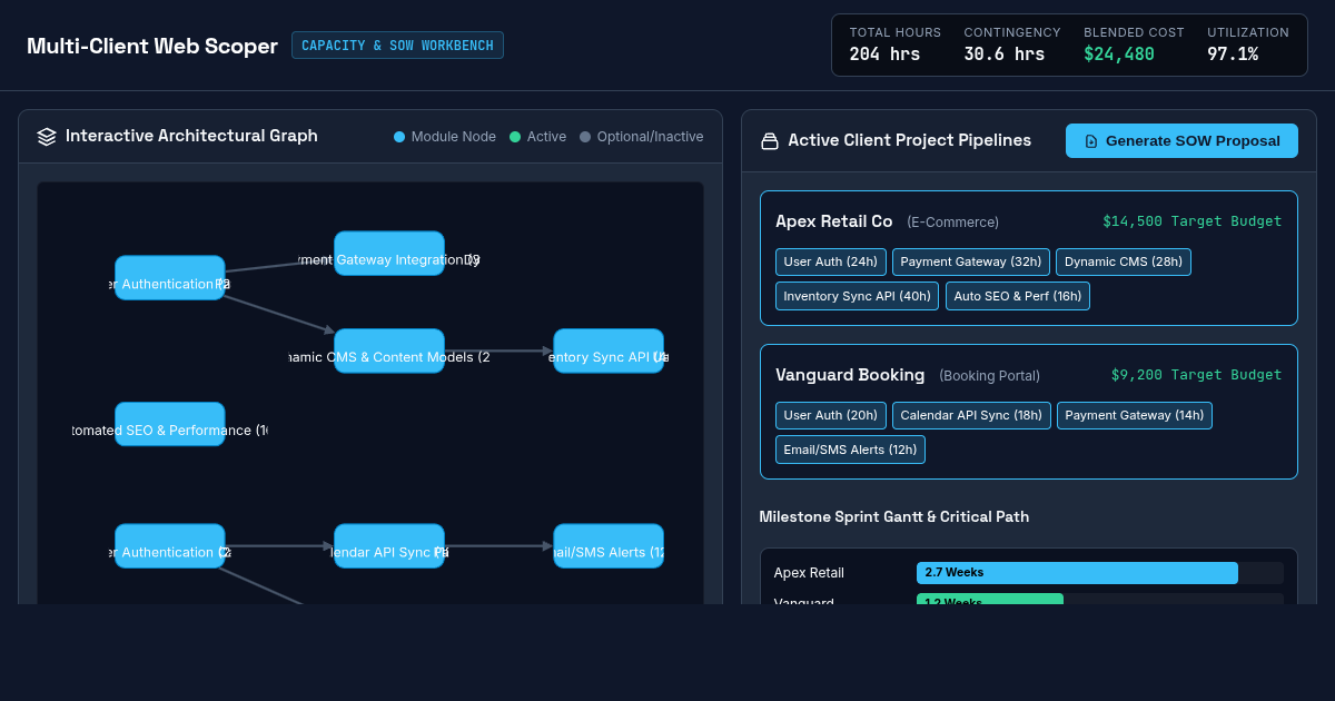 Multi-Client Web Project Scope & Capacity Workbench preview