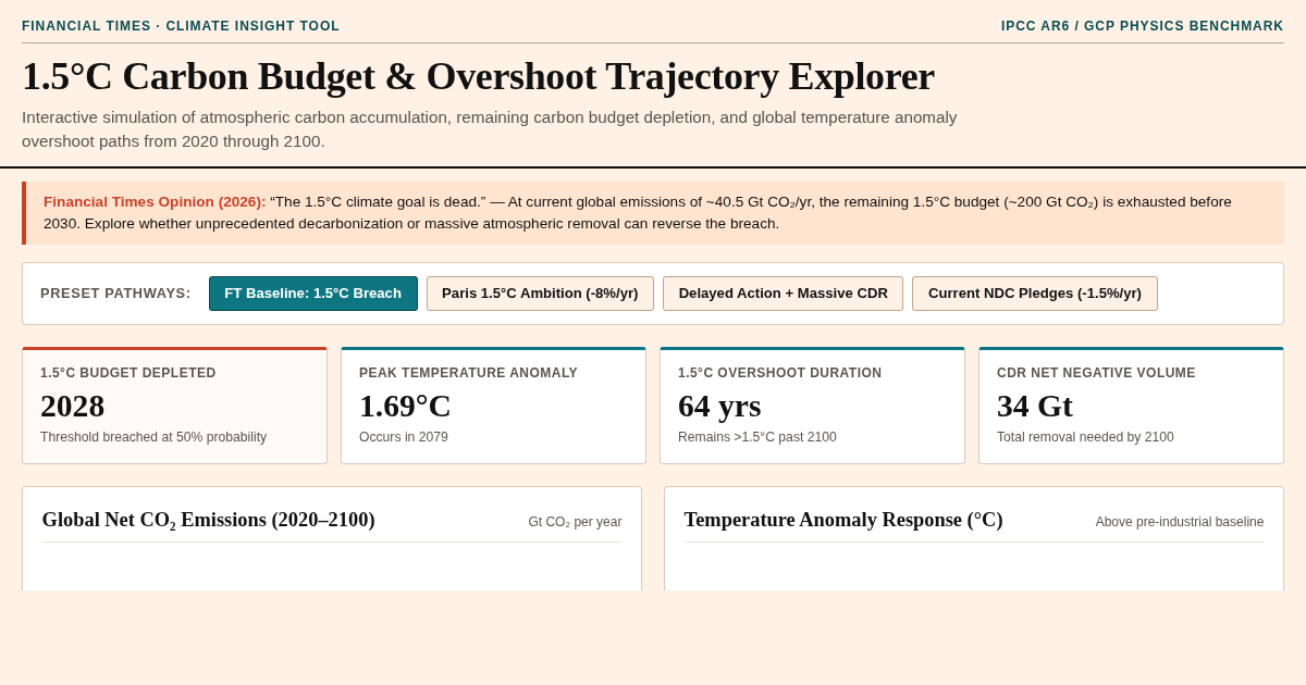 1.5°C Carbon Budget & Overshoot Trajectory Explorer | FT Analysis Simulator preview