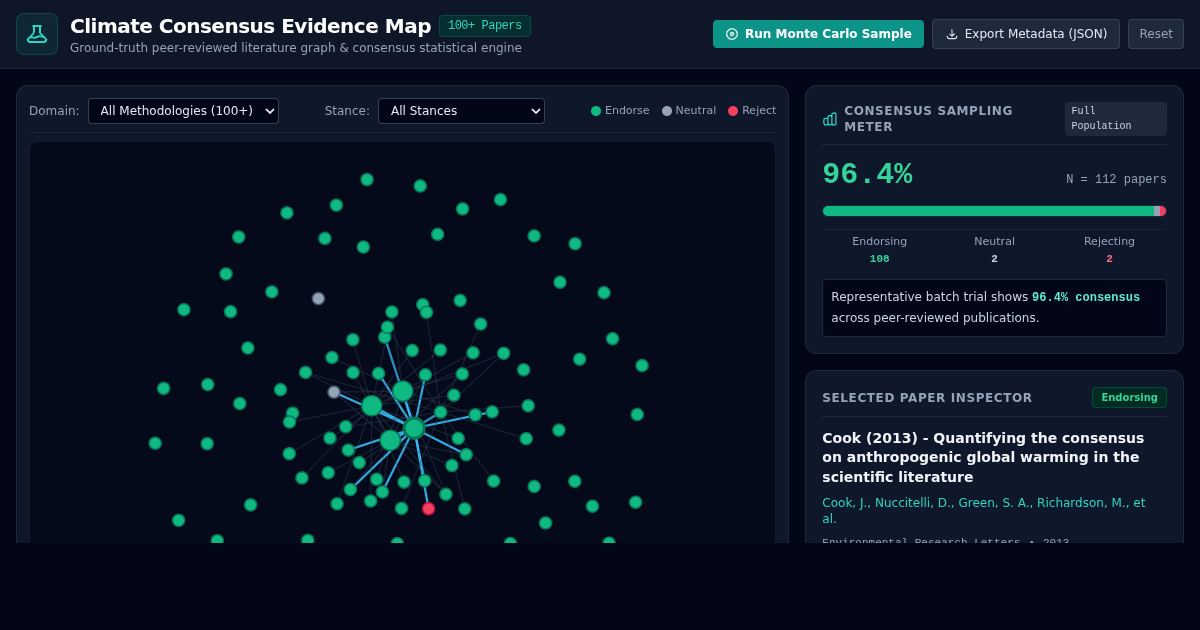 Climate Consensus Evidence Map & Literature Explorer preview