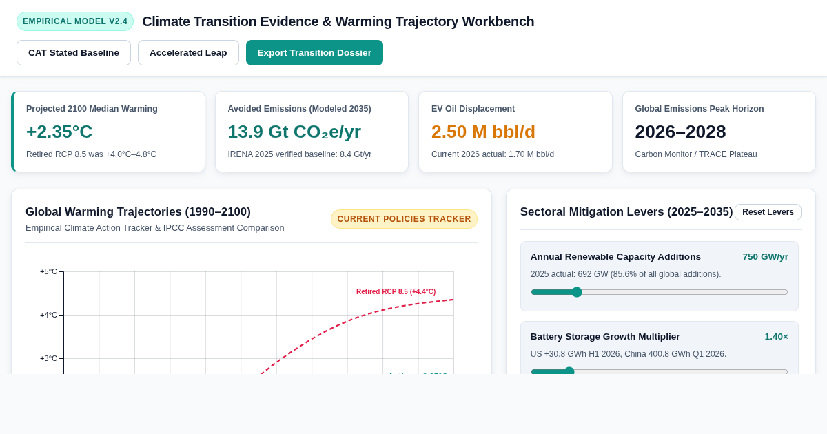 Climate Transition Evidence & Warming Trajectory Workbench preview