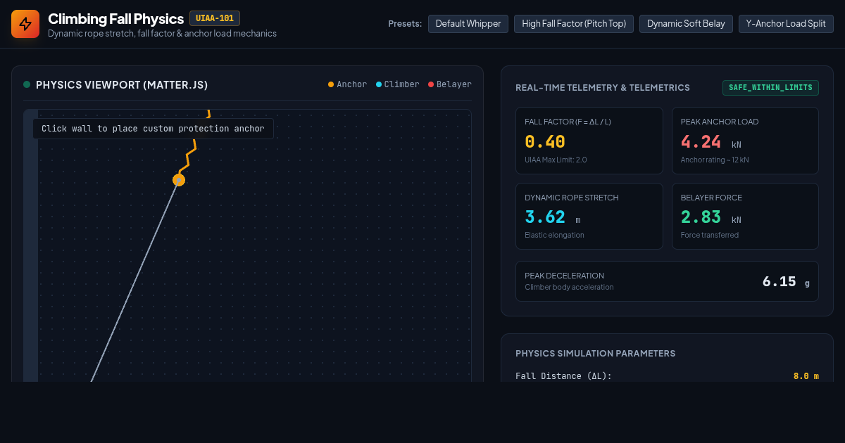 Climbing Fall Physics & Dynamic Load Simulator preview