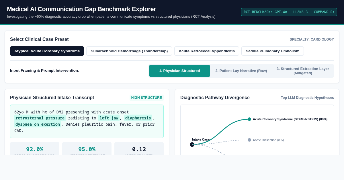 Medical AI Communication Gap Benchmark Explorer preview