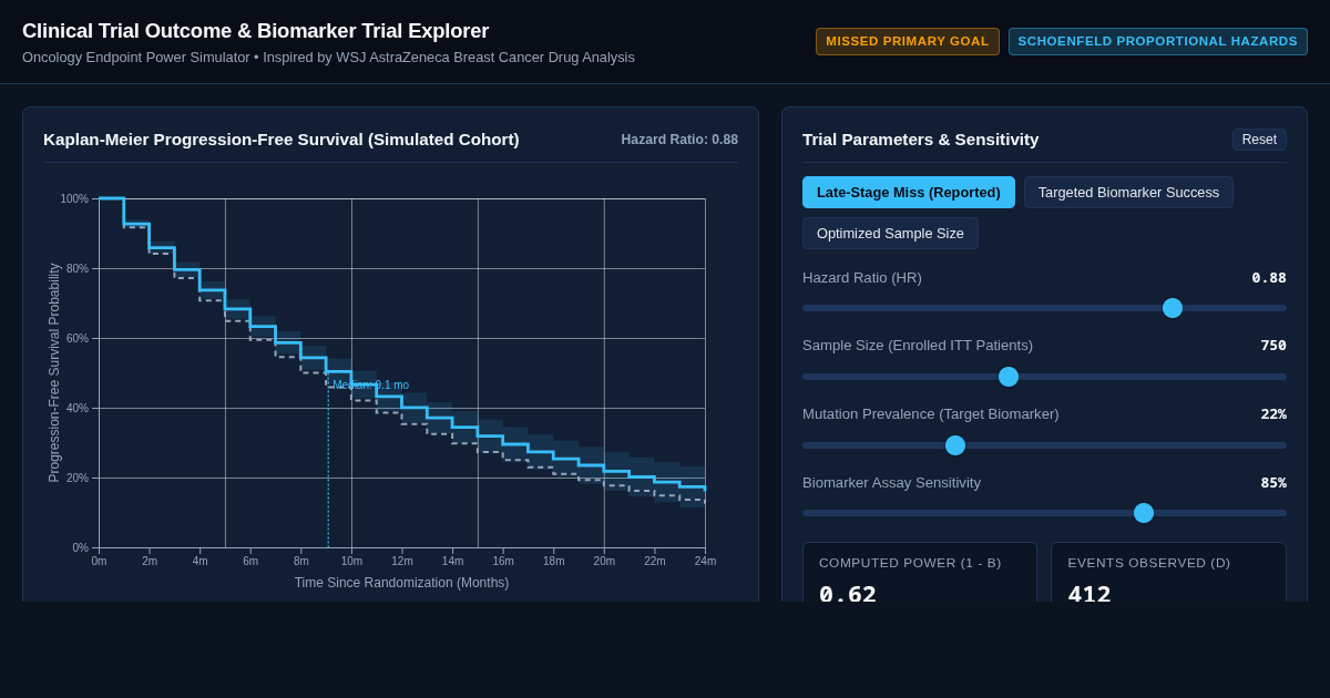 Clinical Trial Outcome & Biomarker Trial Explorer preview
