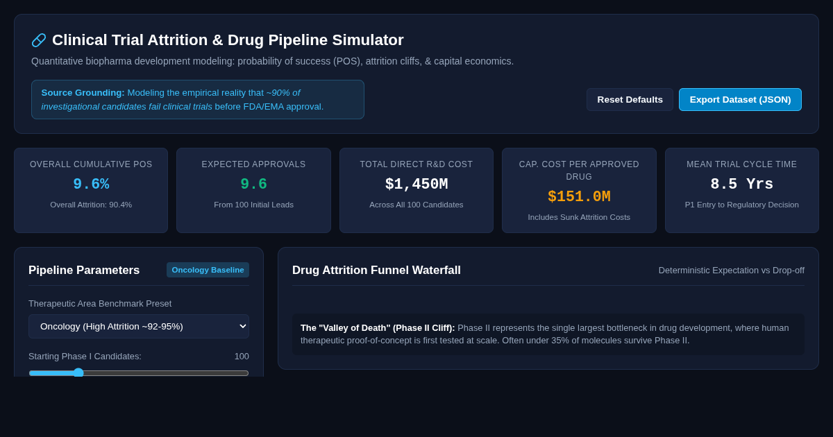Clinical Trial Attrition & Drug Pipeline Simulator preview