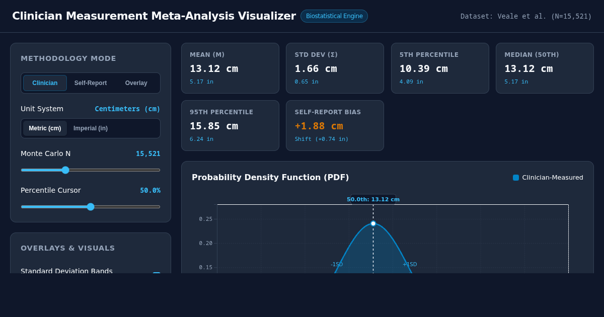 Clinician Measurement Meta-Analysis Visualizer preview