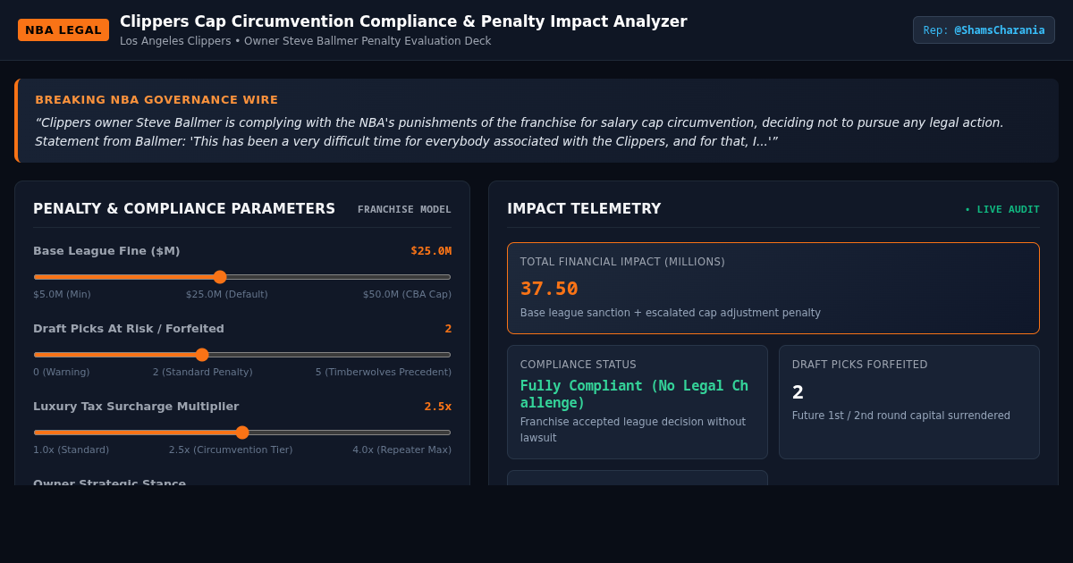 Clippers Cap Circumvention Compliance & Penalty Impact Analyzer preview