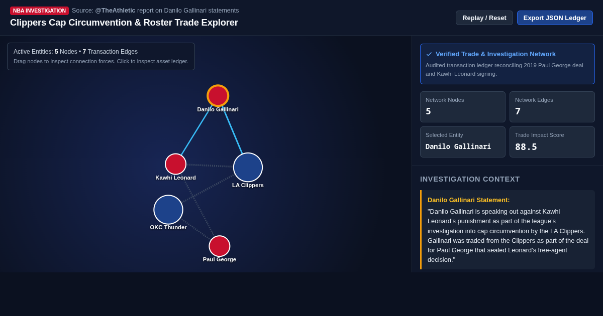 Clippers Cap Circumvention & Roster Trade Explorer preview