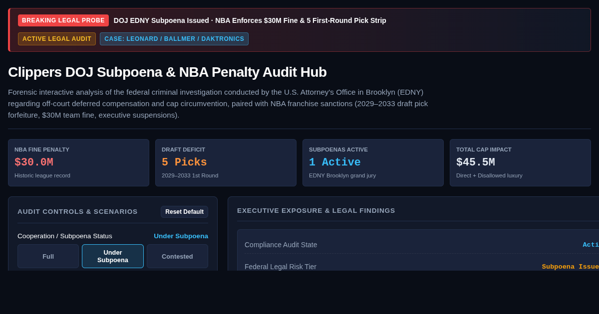 Clippers DOJ Subpoena & NBA Penalty Audit Hub preview