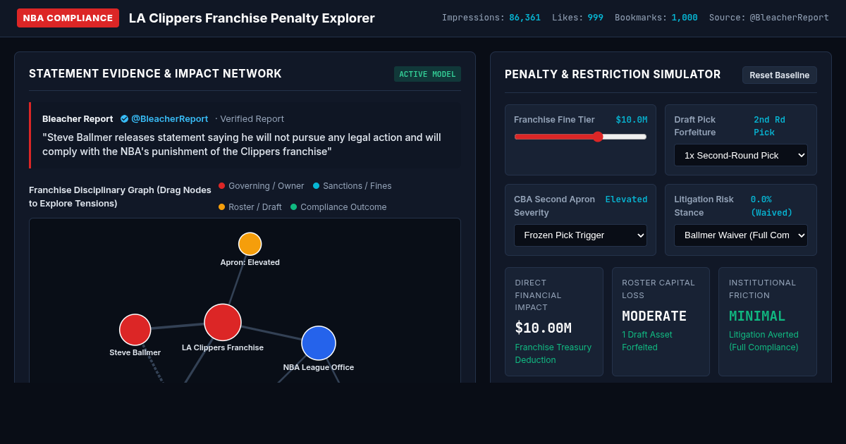 Clippers Franchise NBA Penalty & Compliance Explorer preview