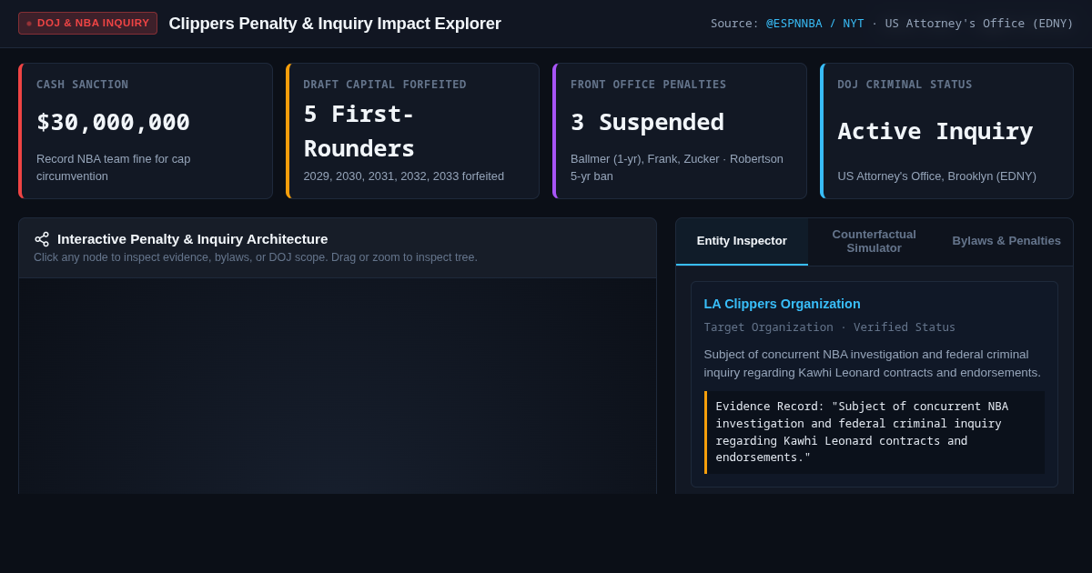 Clippers Penalty & Inquiry Impact Explorer preview