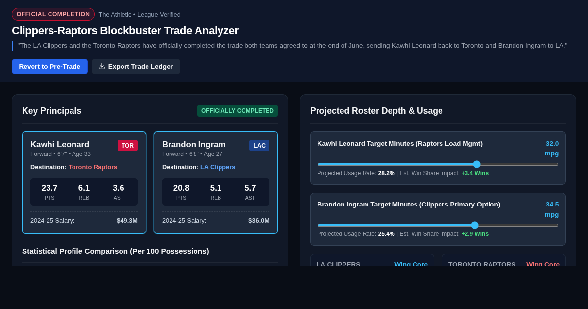 Clippers-Raptors Blockbuster Trade Analyzer preview
