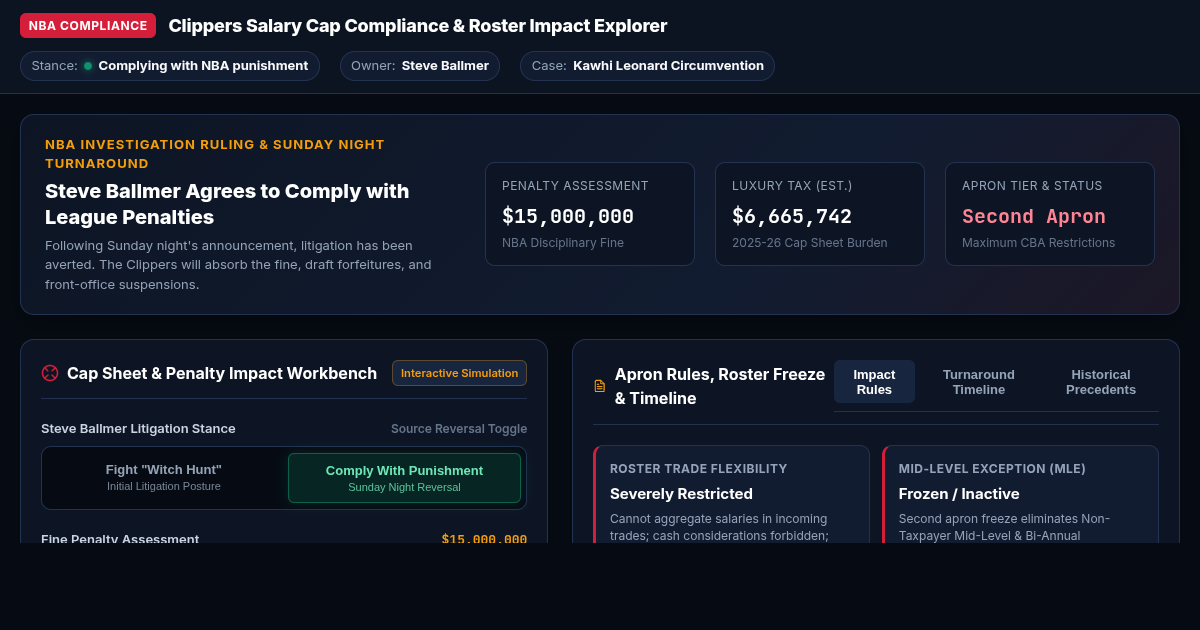 Clippers Salary Cap Compliance & Roster Impact Explorer preview