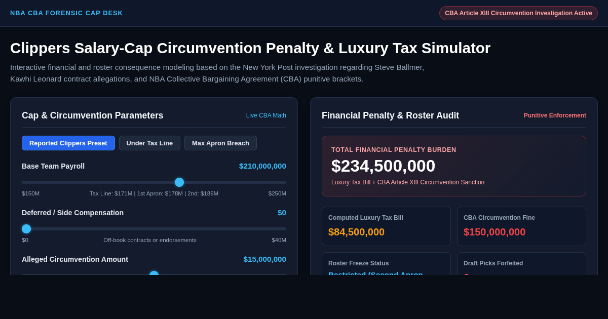 Clippers Salary-Cap Circumvention Penalty & Luxury Tax Simulator preview
