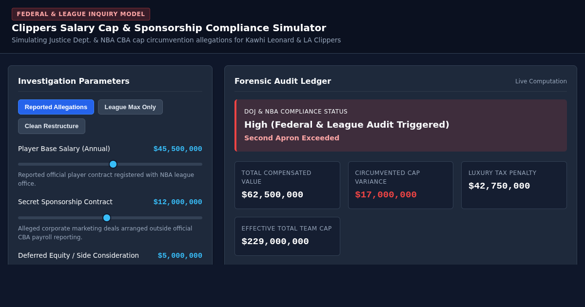 Clippers Salary Cap & Sponsorship Compliance Simulator preview