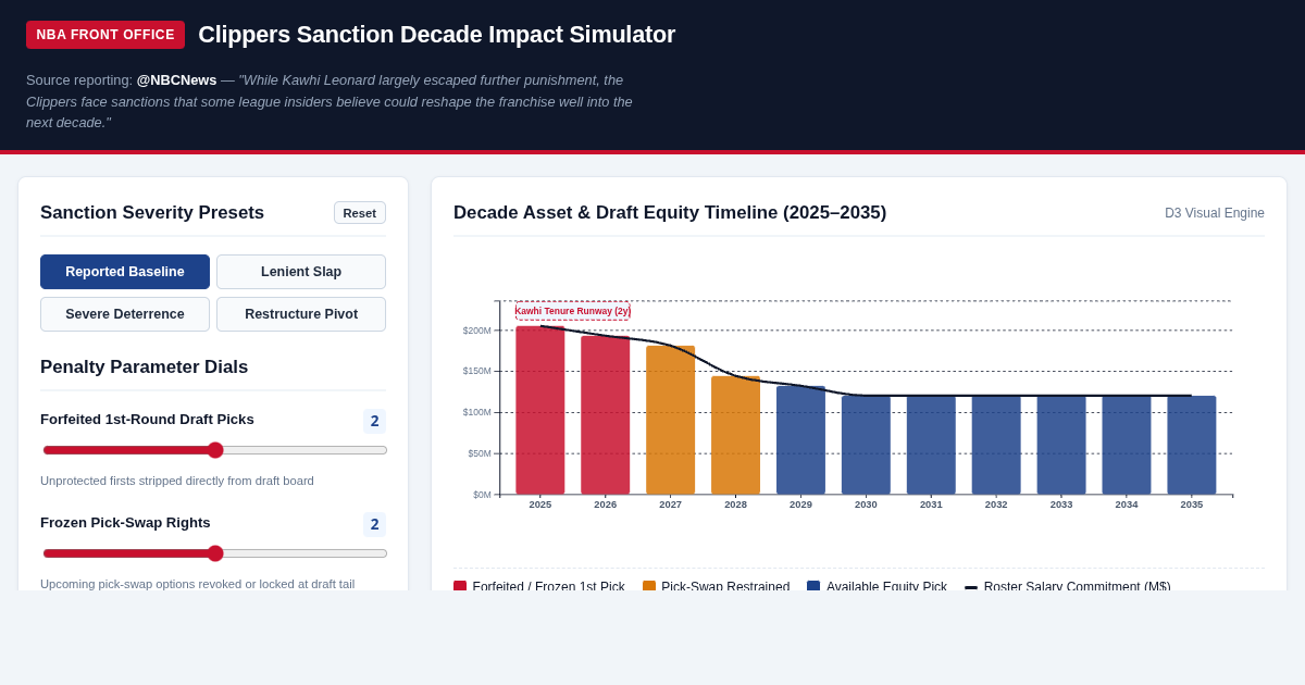 Clippers Sanction Decade Impact Simulator preview