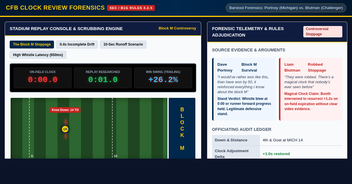 College Football Clock Review Forensics Lab preview
