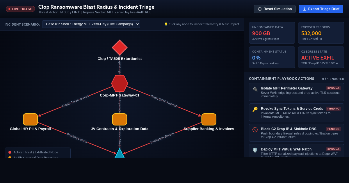 Clop Ransomware Blast Radius & Incident Triage Analyzer preview