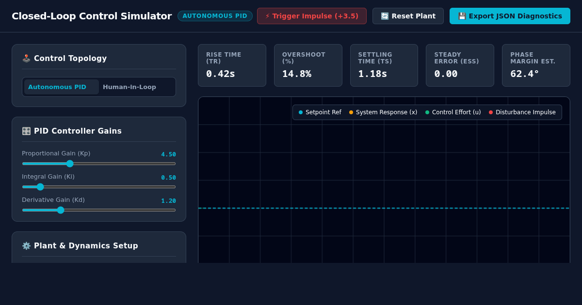 Closed-Loop Control System & Feedback Simulator preview