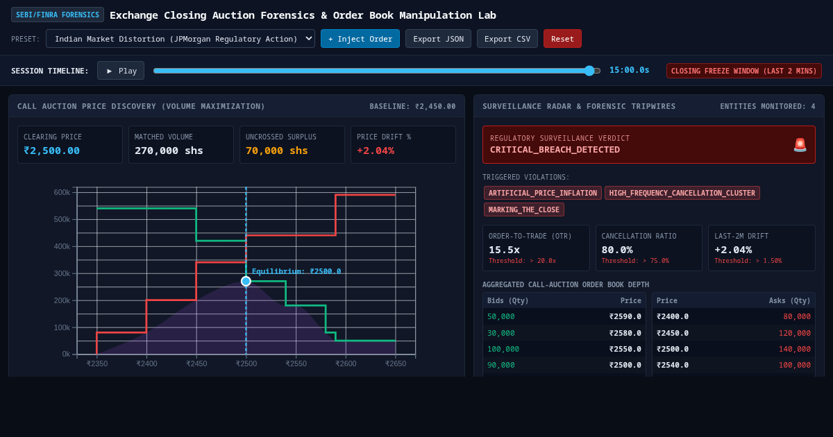 Exchange Closing Auction Forensics & Order Book Manipulation Lab preview