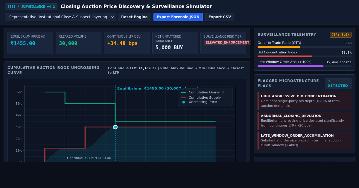 Closing Auction Price Discovery & Surveillance Simulator preview
