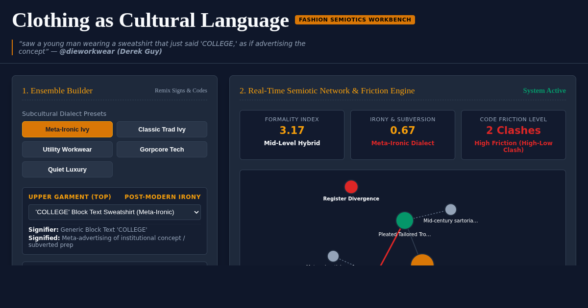Clothing as Cultural Language: Fashion Semiotics Workbench preview
