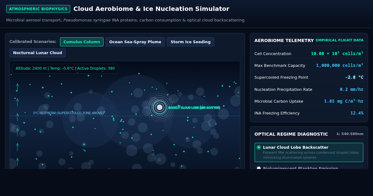 Cloud Aerobiome & Ice Nucleation Simulator preview