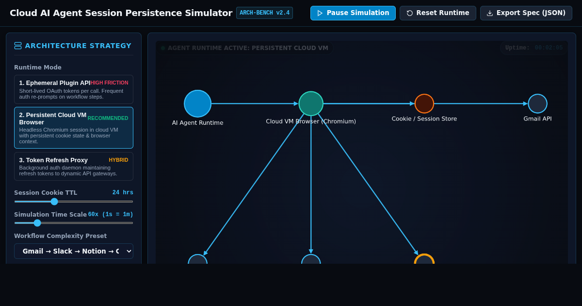 Cloud AI Agent Session Persistence & Runtime Simulator preview