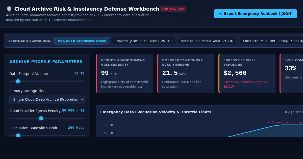 Cloud Archive Risk & Insolvency Defense Workbench preview