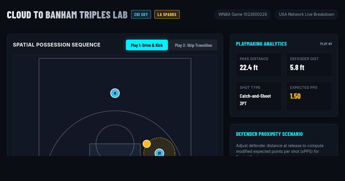 Cloud to Banham: Back-to-Back Triples Visualizer & Shooting Analytics preview