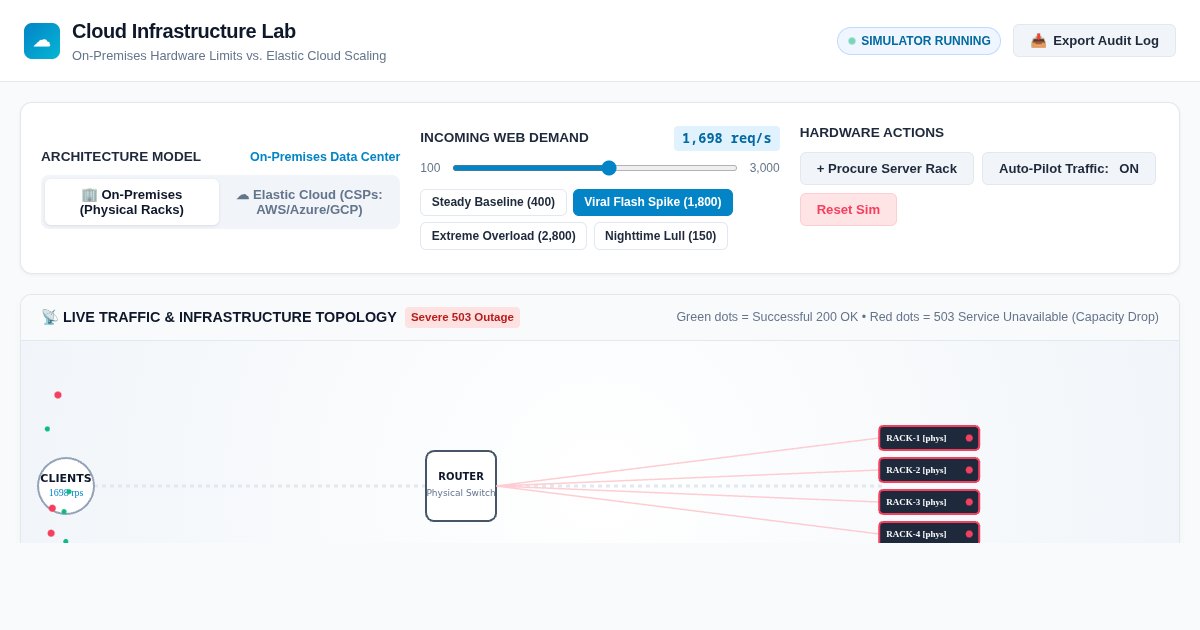 Cloud Infrastructure Lab: On-Premises vs. Elastic Cloud preview