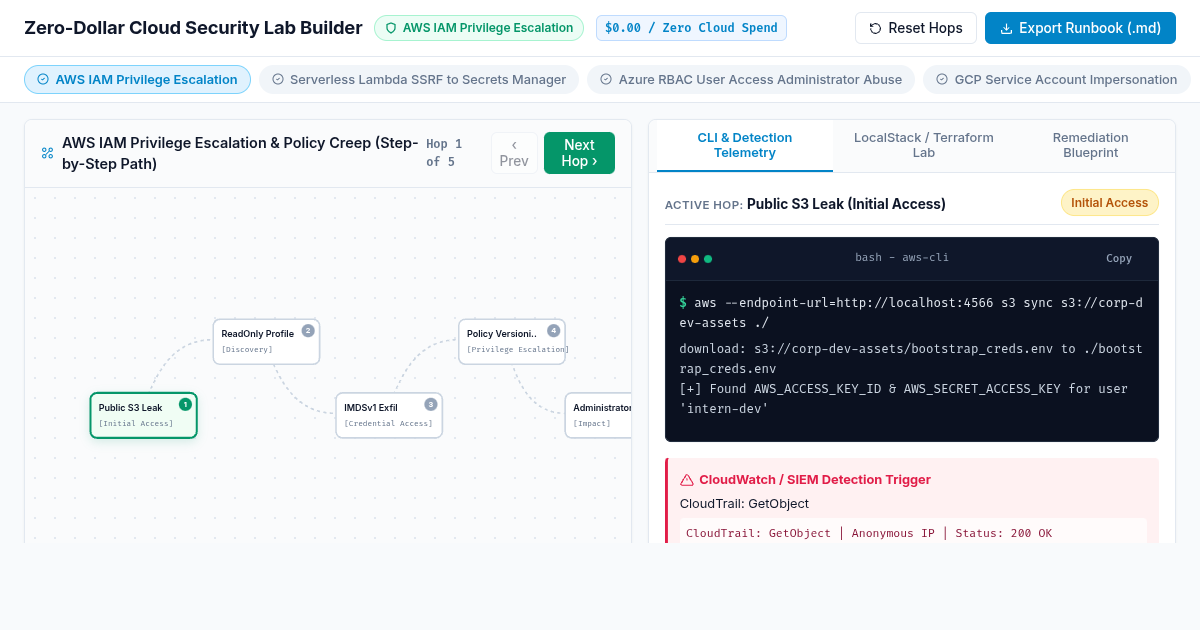 Zero-Dollar Cloud Security Lab Builder & Attack Path Navigator preview