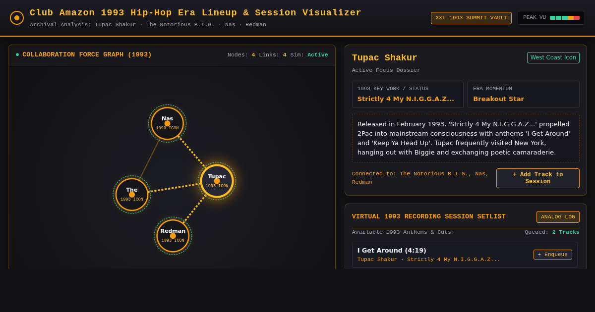 Club Amazon 1993 Hip-Hop Era Lineup & Session Visualizer preview