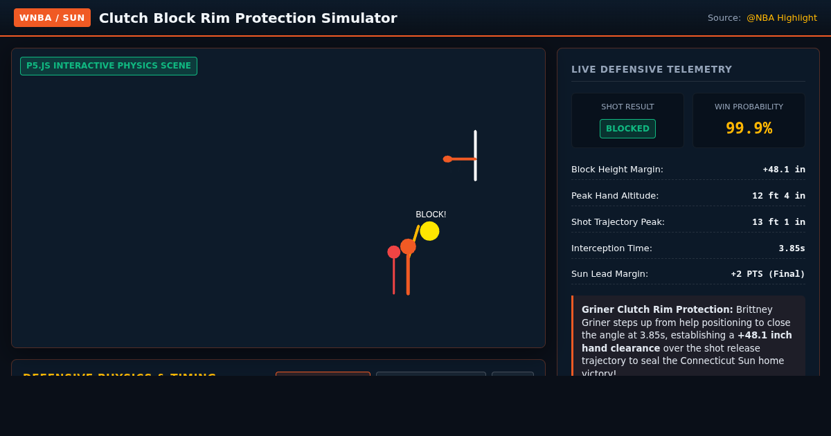 Clutch Block Rim Protection Simulator | Connecticut Sun vs. Opponent Physics preview