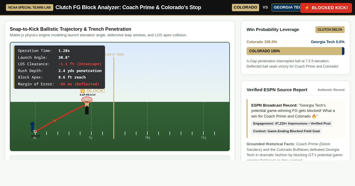 Clutch FG Block Analyzer: Coach Prime & Colorado's Game-Sealing Stop preview