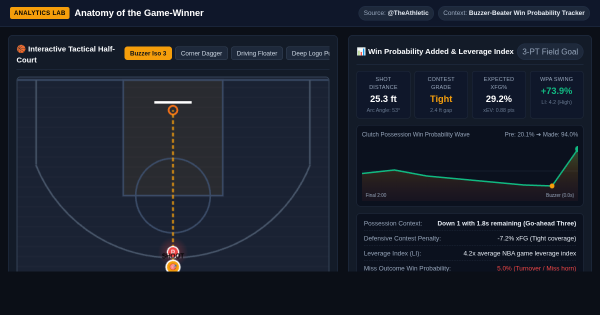 Anatomy of the Game-Winner: Clutch Shot & Win Probability Analyzer preview