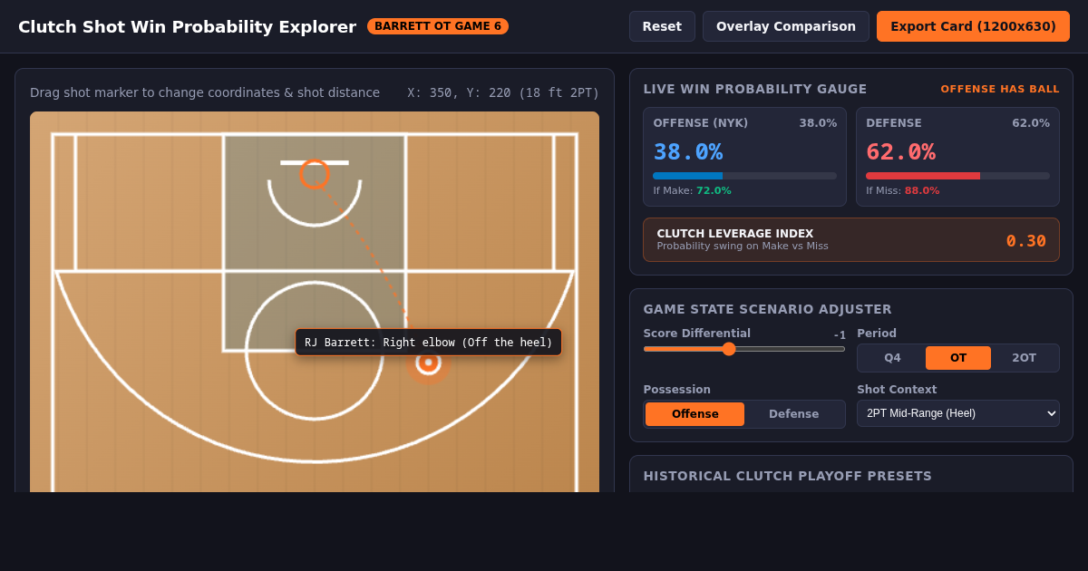 NBA Clutch Shot Win Probability Explorer preview