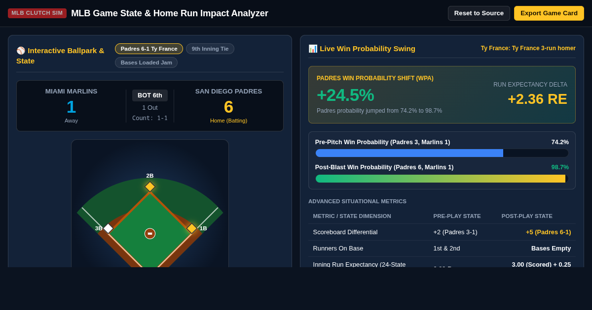 MLB Game State & Home Run Impact Analyzer | Ty France 3-Run Homer preview