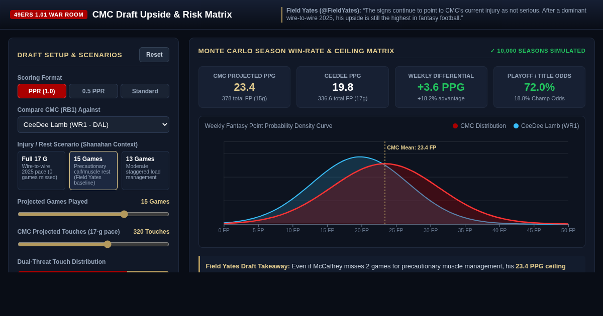 CMC Fantasy Draft Upside & Risk Matrix | Field Yates War Room preview