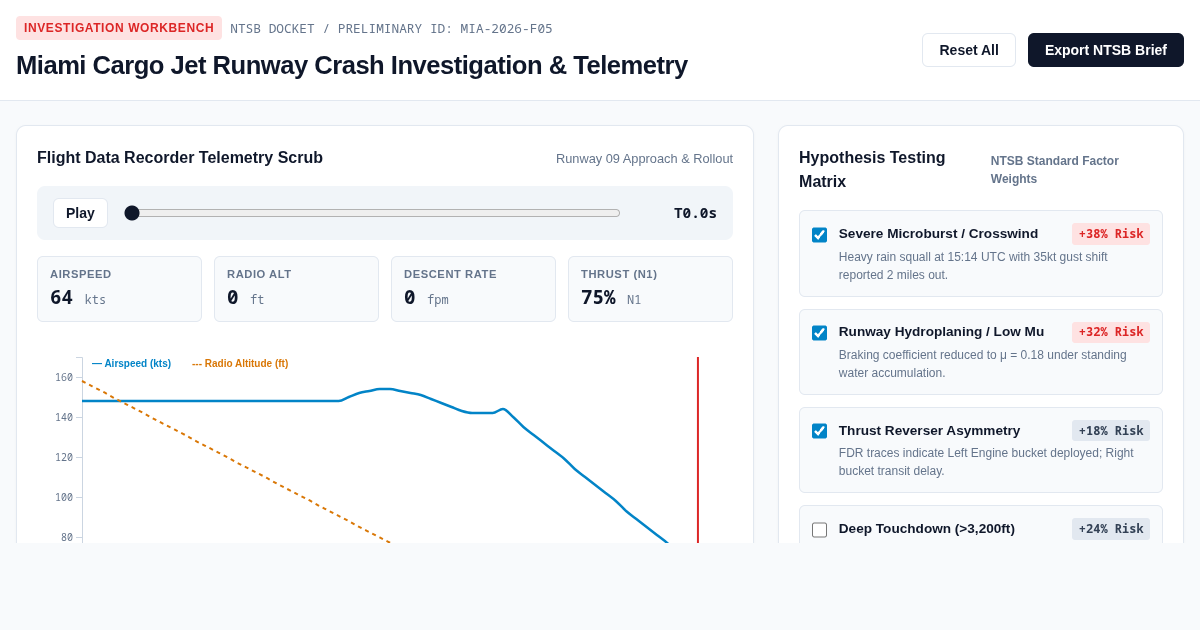 Miami Cargo Jet Runway Crash Investigation Workbench | NTSB Telemetry Analysis preview