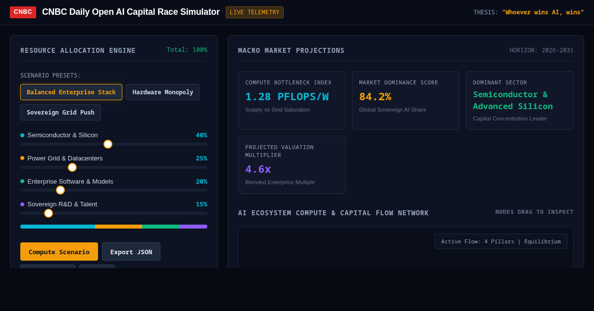 CNBC Daily Open AI Capital Race Simulator preview
