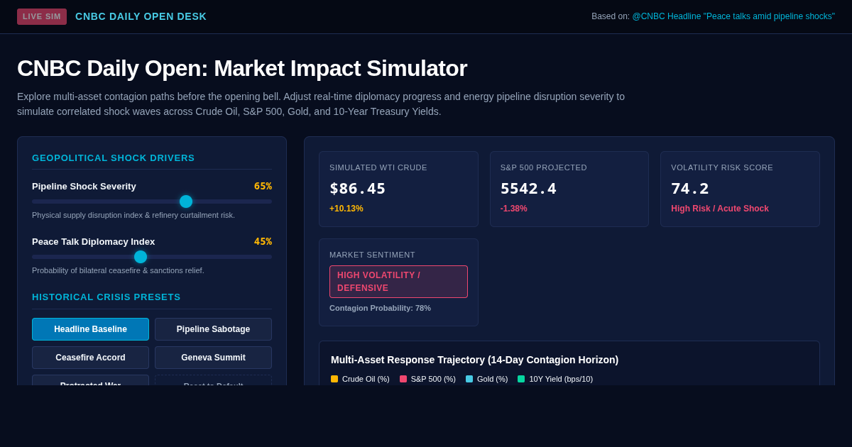 CNBC Daily Open Market Impact Simulator preview
