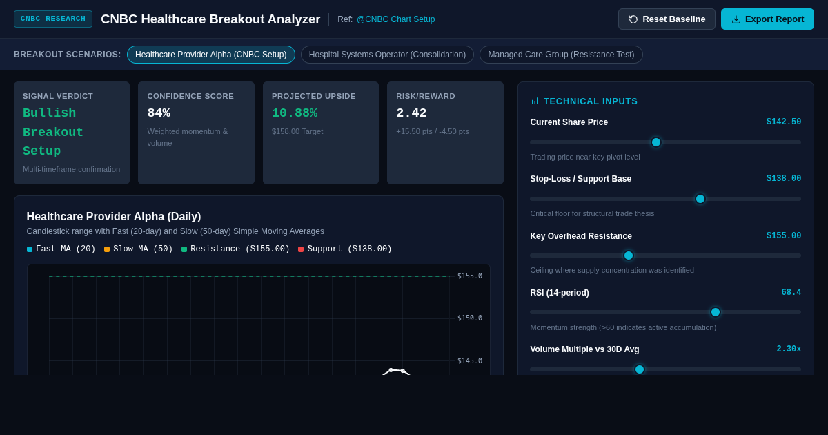 CNBC Healthcare Technical Breakout Analyzer preview