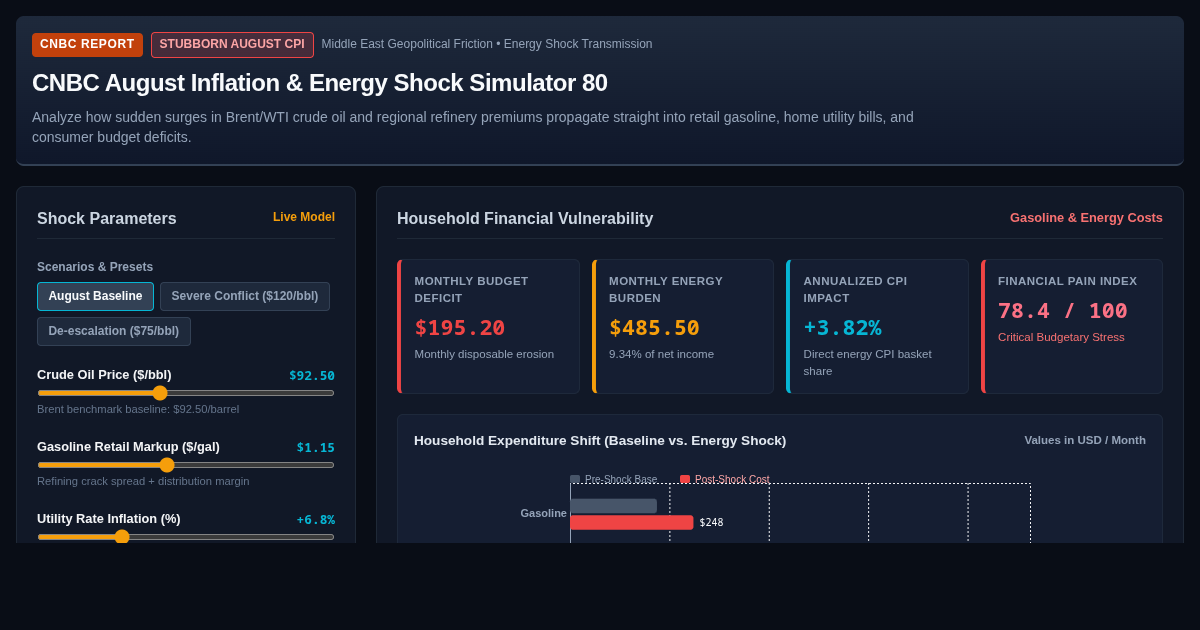 CNBC August Inflation & Energy Shock Simulator 80 preview