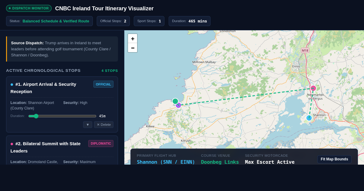 CNBC Ireland Tour Itinerary & Diplomatic Tracker preview
