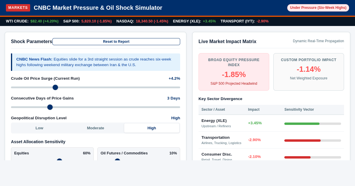 CNBC Market Pressure & Oil Shock Simulator preview