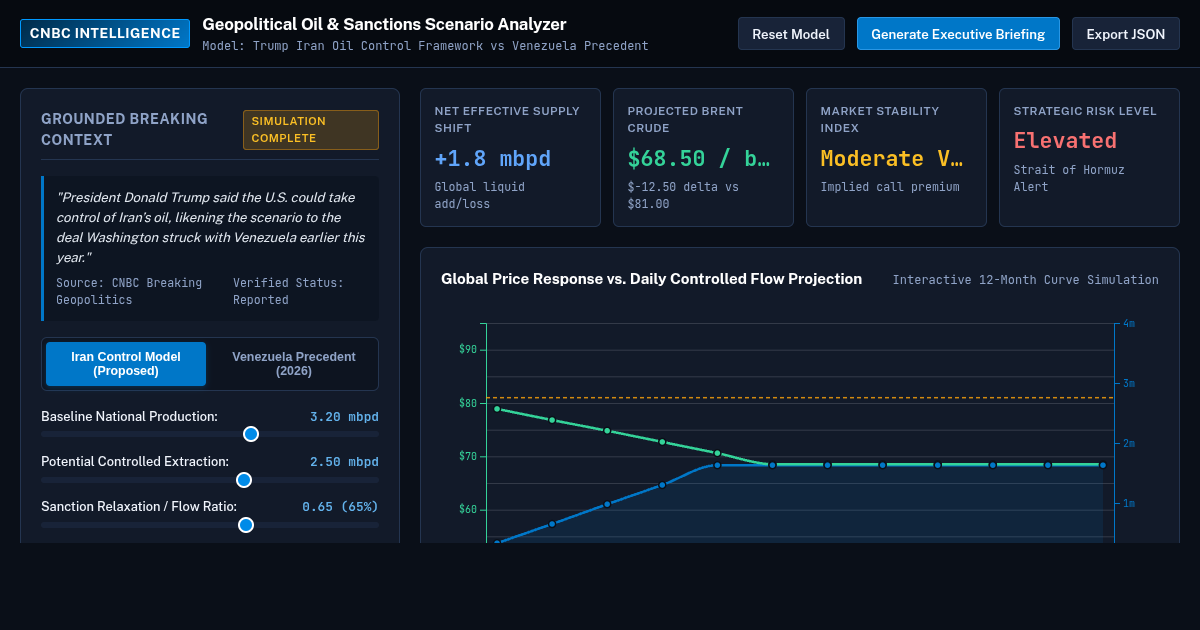 CNBC Geopolitical Oil & Sanctions Scenario Analyzer preview
